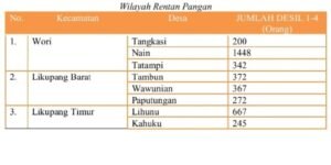 ‘SI PERINTIS MINUT’, Solusi Terhadap Masalah Kerentanan Pangan Pemerintahan JGKWL 3 ‘SI PERINTIS MINUT’, Solusi Terhadap Masalah Kerentanan Pangan Pemerintahan JGKWL